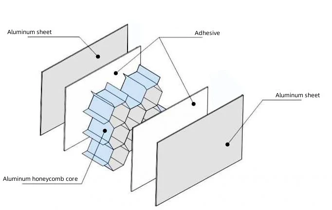 Aluminum Honeycomb Ceiling Construction Aluminum Honeycomb Ceiling Construction
