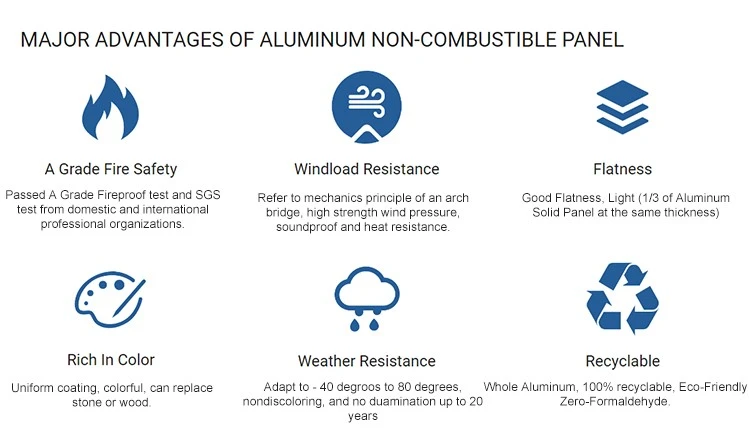 MAJOR ADVANTAGES OF ALUMINUM NON-COMBUSTIBLE PANEL：