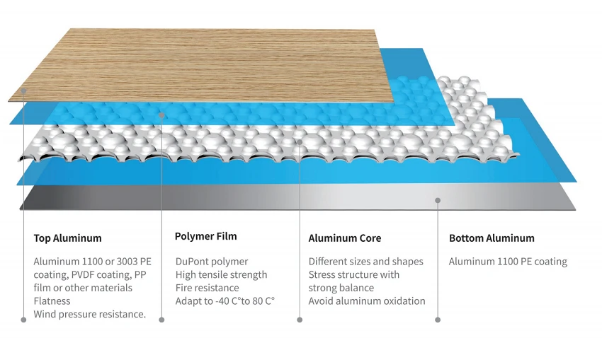 Aluminum Ceiling Panel Building Office Aluminum Ceiling Panel Building Office